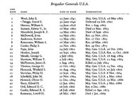 Brig. Gen. USA.jpg