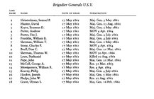 Brig. Gen. USV 1.jpg