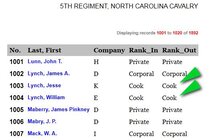 5thnorthcarolinacavalry.jpg 5thnorthcarolinacavalry.jpg