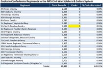 cooks-in-cs-regiments-11.jpg cooks-in-cs-regiments-11.jpg